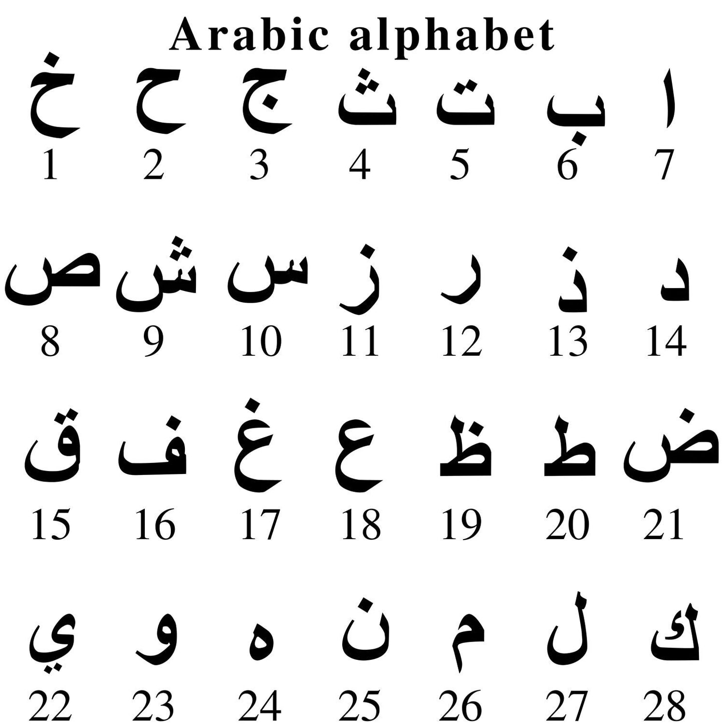 Arabic Initial Letter Necklaces With Birthstone For Women Gold Choker Chain Personalized Coin Pendant Necklace Jewelry Gifts Customized